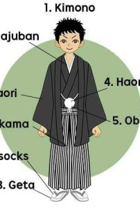 Đồ Nagagi Xám Xanh Kèm Haori Chuẩn Nhật