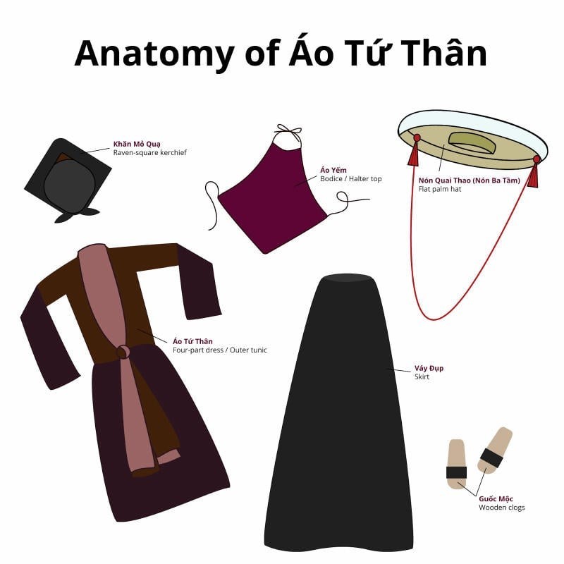 Áo tứ thân