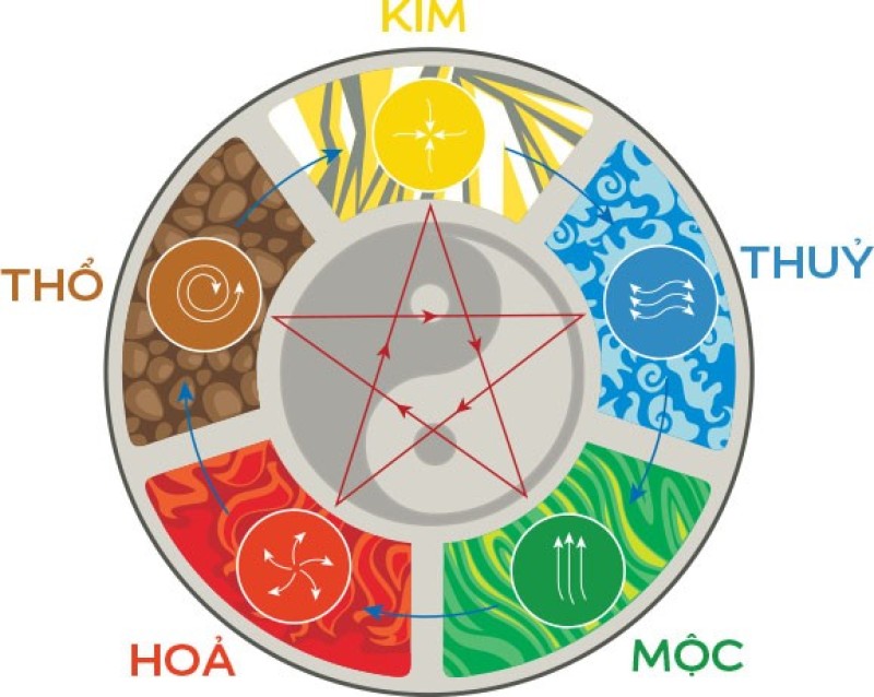 Đặc trưng văn hóa Trung Quốc