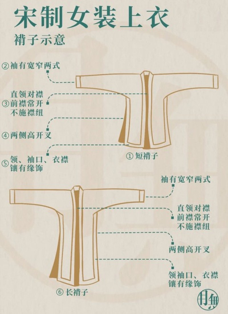 Giới thiệu chi tiết 11 trang phục phụ nữ cổ điển thời nhà Tống