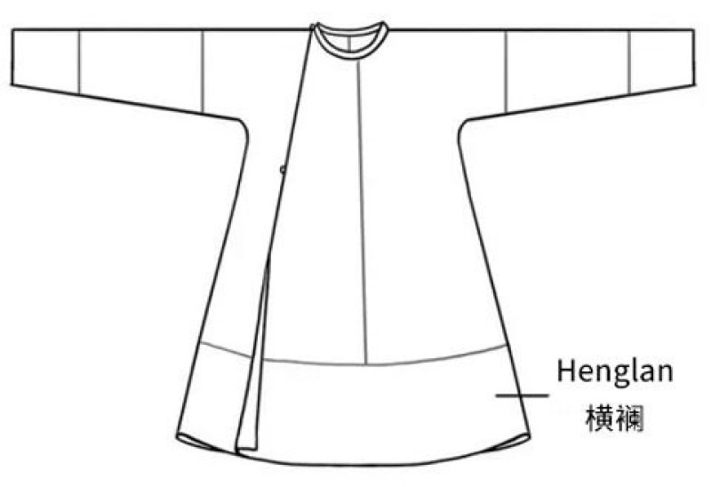 Thành phần của Trang phục Hoàng đế nhà Tống - Văn hóa Hanfu