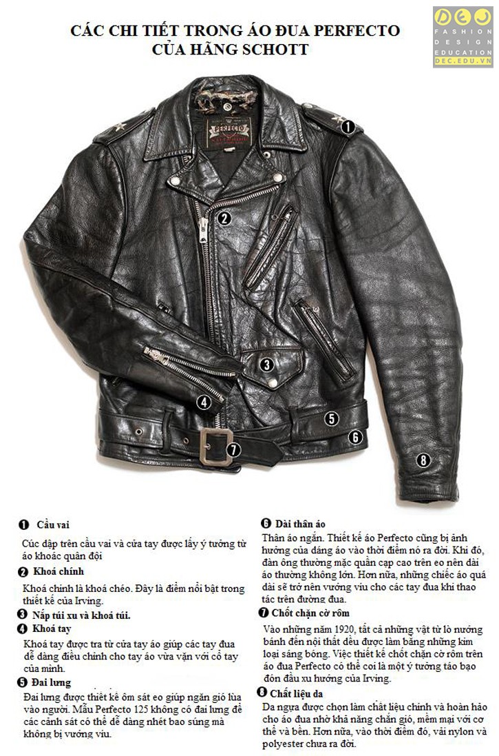 Biker Jacket - Tìm Hiểu Về Trang Phục Biker Jacket