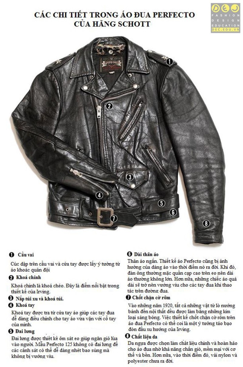 Chiếc áo Biker perfecto cùng các chi tiết