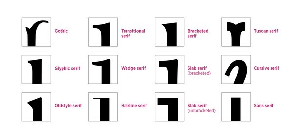 Câu Chuyện Về Phân Loại Kiểu Chữ – Type Classification