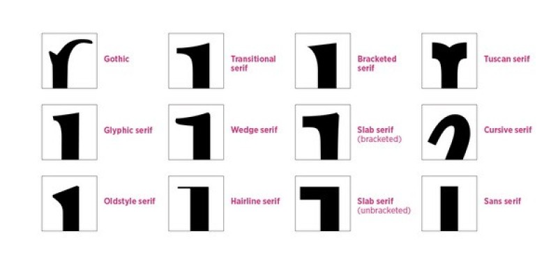 wiki-designsvn-phan-loai-kieu-chu-type-classification