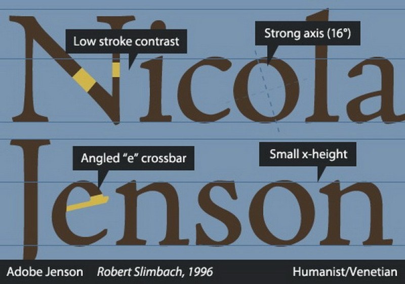 wiki-designsvn-phan-loai-kieu-chu-type-classification