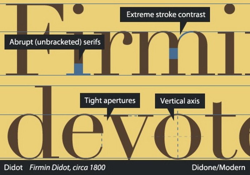 wiki-designsvn-phan-loai-kieu-chu-type-classification