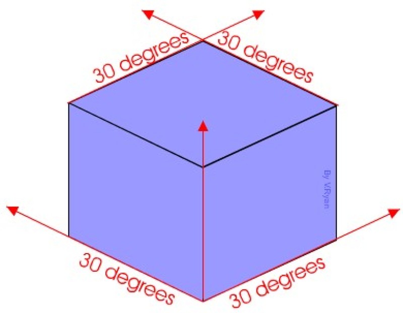 phương pháp vẽ 3d