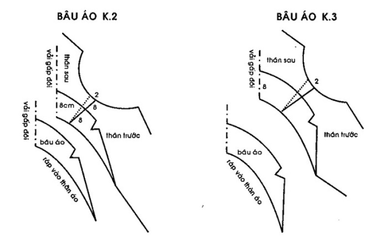 Các kiểu bâu áo cắt dưới dạng bâu lật nằm 