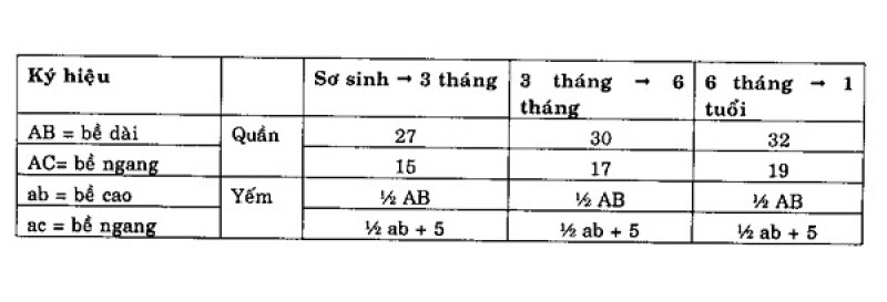 kích thước quần yếm cho bé