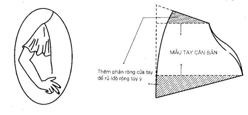 Hướng dẫn cắt may các dạng tay áo thông dụng