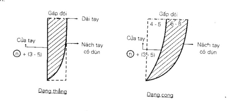 Tay cánh tiên