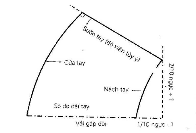 Hướng dẫn cắt may các dạng tay áo thông dụng
