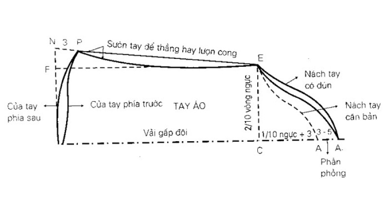 Tay phồng có dún thân tay ôm