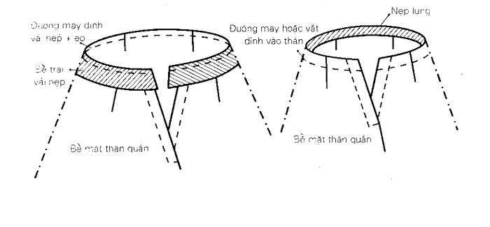 Hướng Dẫn Cắt May Nẹp Lưng Liền