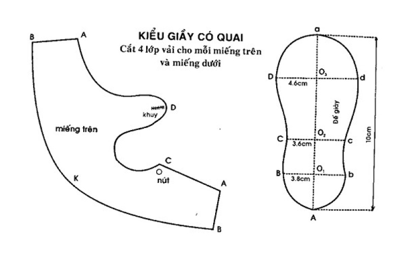 Cách ráp