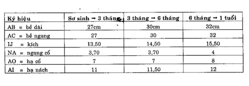 Dạy cắt may áo vạt khách cho bé từ 3 - 6 tháng tuổi