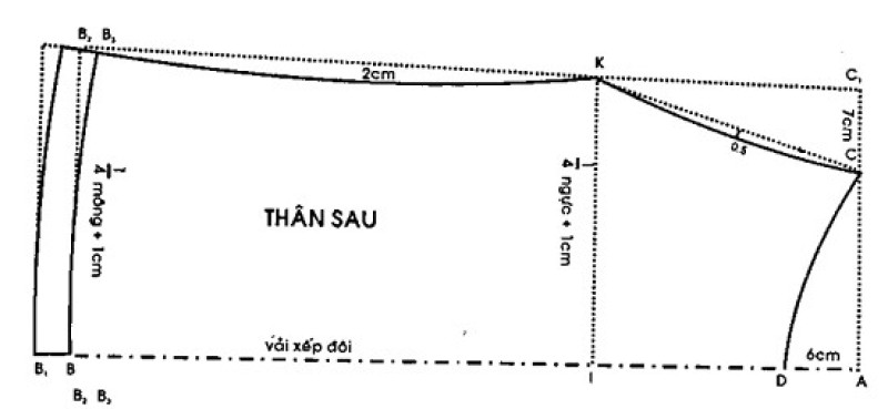 Công thức cắt may áo kiểu tay raglan cổ nhún thân vừa phần thân sau