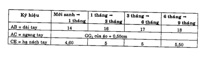 cách may áo sơ sinh tay thường