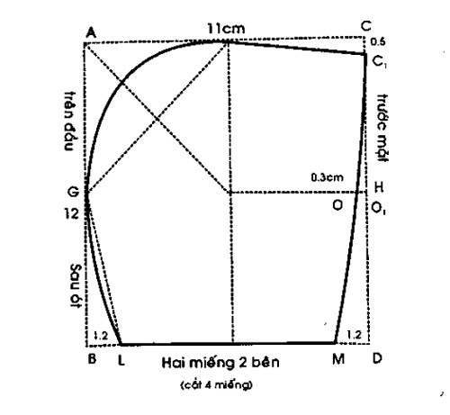 Hướng Dẫn Cách May Nón Sơ Sinh Ba Miếng