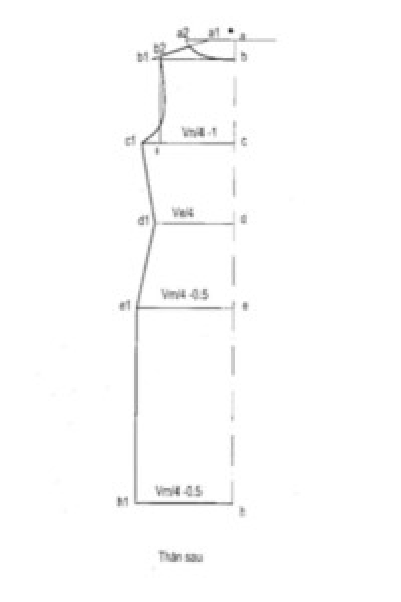 Phương pháp vẽ tạo mẫu 