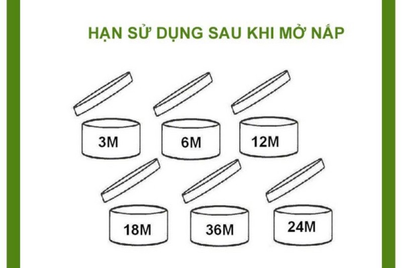 Biểu tượng PAO
