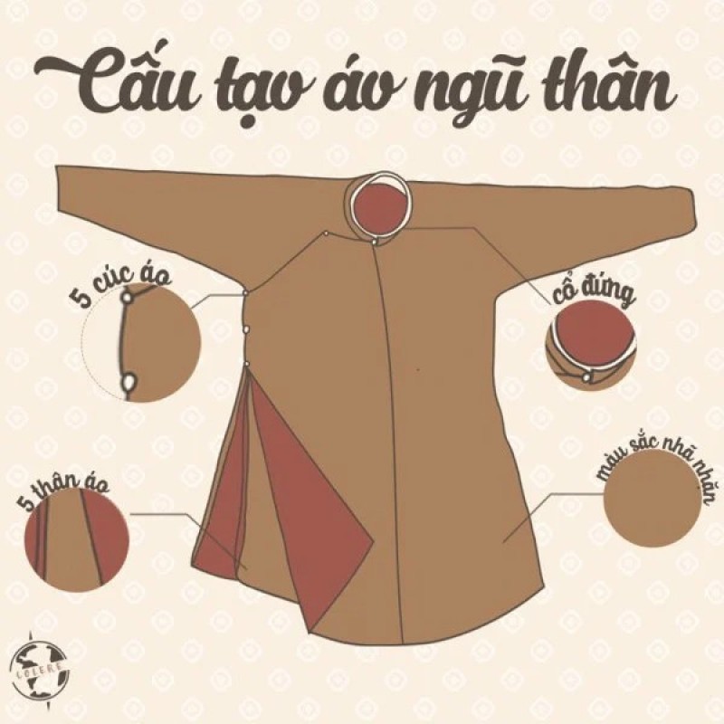Cấu tạo của áo dài ngũ thân