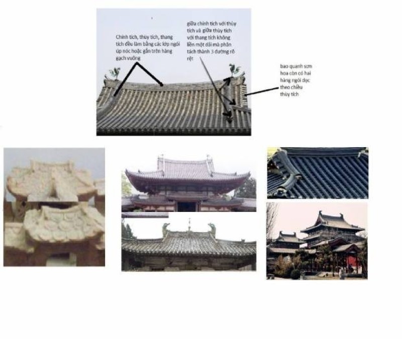 Đường tích