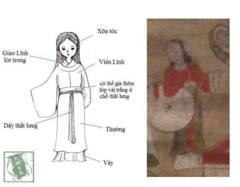 Viên lĩnh vạt ngắn quây thường