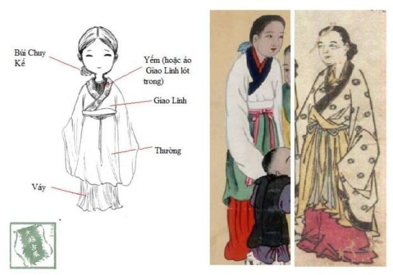 Giao lĩnh vạt ngắn quây thường triều Lê