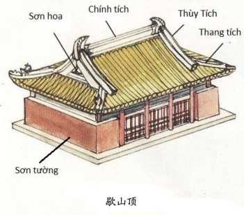 Sơ Khảo Về Các Chi Tiết Trên Bộ Mái Của Kiến Trúc Phương Đông