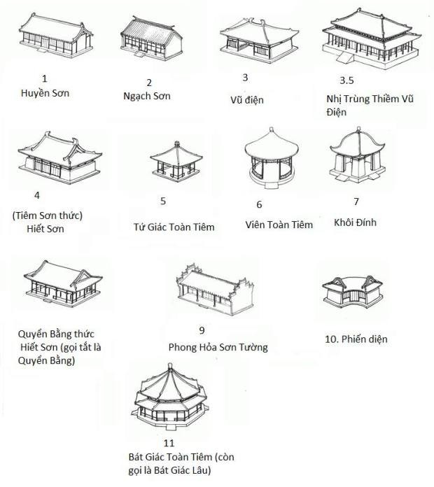 Một Số Loại Hình Kiến Trúc Phổ Biến Ở Phương Đông