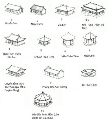 Một Số Loại Hình Kiến Trúc Phổ Biến Ở Phương Đông