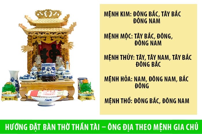 Câu Hỏi Thường Gặp Khi Đặt Bàn Thờ Ông Địa Và Thần Tài