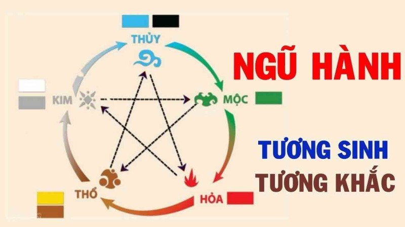 ngũ hành tương sinh là gì