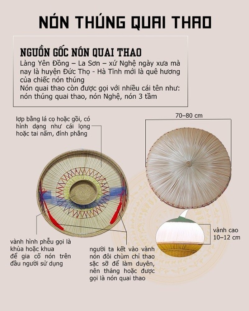 Hình ảnh chi tiết về nón quai thao