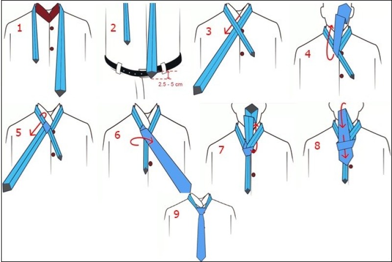  các bước thắt Pratt