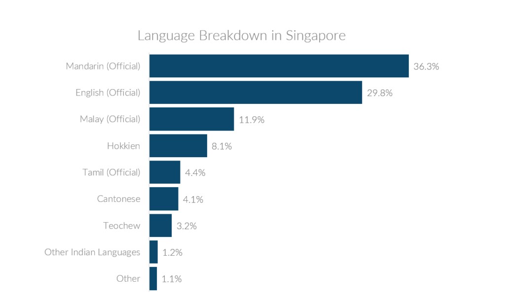 7 Nét Đặc Trưng Về Văn Hoá Và Con Người Singapore