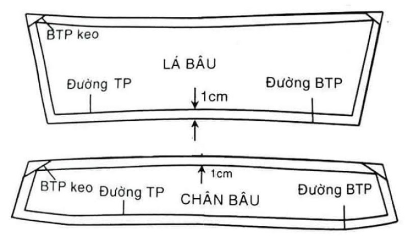 Bản rập kỹ thuật chân bâu và lá bâu. Nguồn: Đồng Phục Alibu