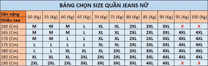 Quy đổi size quần jean nữ