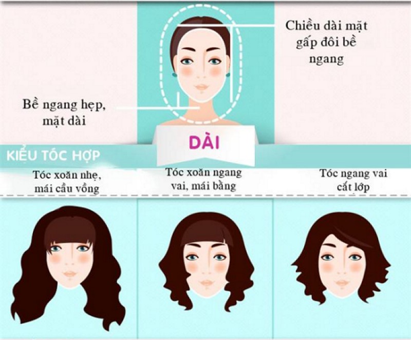 Mặt dài