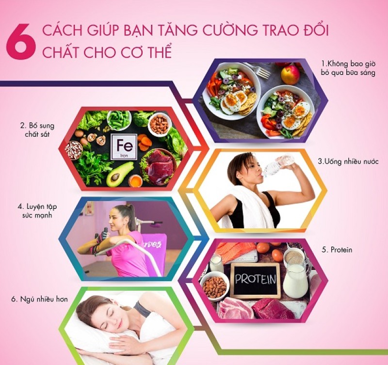 ăn chay giúp tăng cường quá trình trao đổi chất
