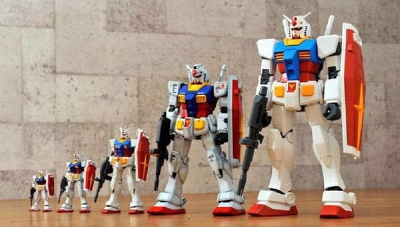 các tỷ lệ gundam scale - các cấp độ gundam