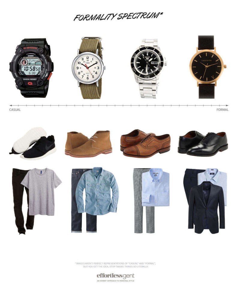 Đồng hồ Casual