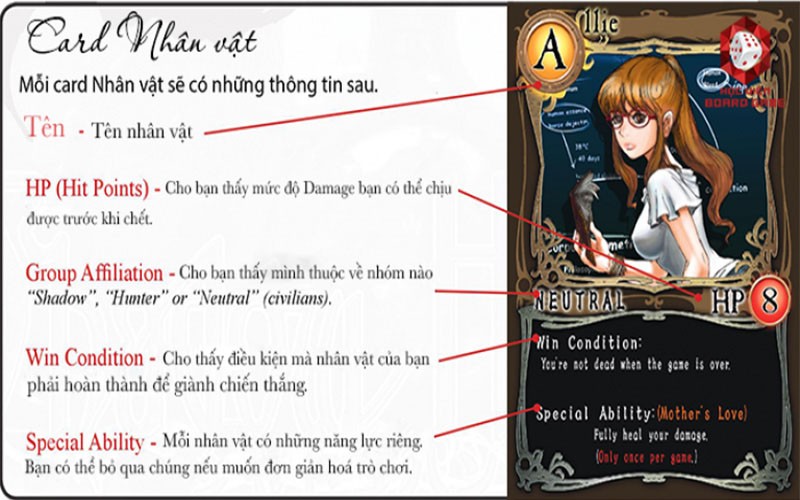 Thành phần của thẻ nhân vật
