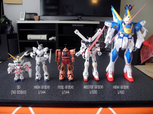 Các Dòng Sản Phẩm Gunpla