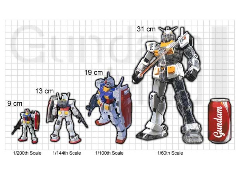 Kích thước các dòng Gunpla so với lon Coca
