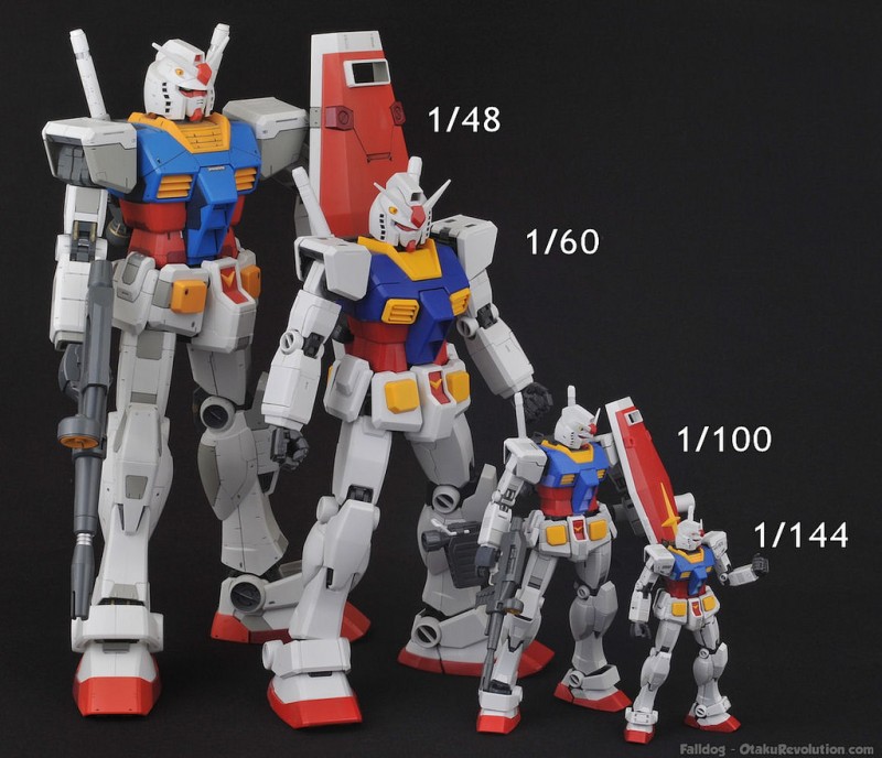 Tỷ lệ các dòng Gunpla: HG, RG, MG, PG